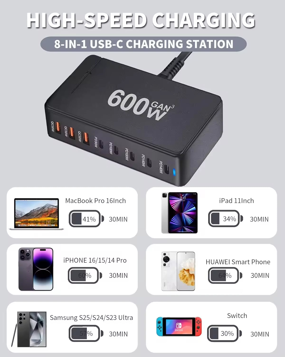 600W GaN 8-Port Charging Station (5 Type-C + 3 USB-A) - White