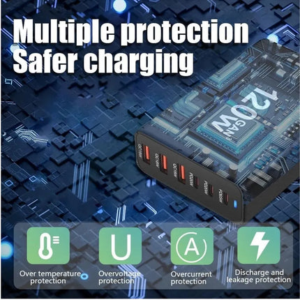 120W GaN charging station with safer charging protection features