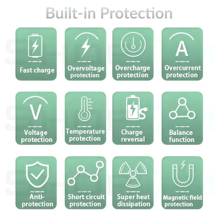 Built-in protection features for ShopFam 200W GaN USB-C fast wall charger