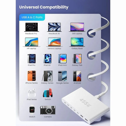 Universal compatibility graphic for 455W USB-C charging station with laptops phones tablets and watches