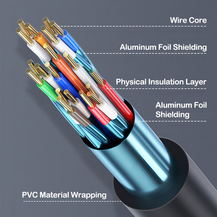 HDMI to HDMI 2.0 Cable 4K@60Hz 18Gbps Gold‑Plated | 0.5m - 10m