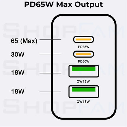 PD65W maximum output port guide for 4-port USB-C charger