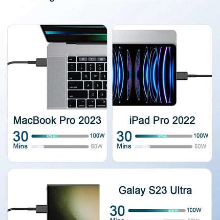 100W USB-C to USB-C 5A Cable for Samsung