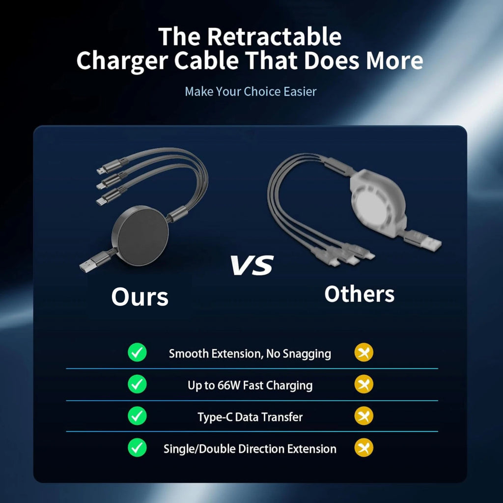 3-in-1 66W Retractable Charging Cable - Round Design