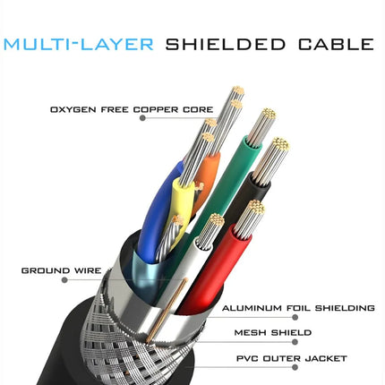 Shielded HDMI cable structure with copper core and PVC outer jacket
