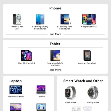 Universal compatibility guide for ShopFam desktop charging station including phones, tablets, laptops, earbuds and smart watches