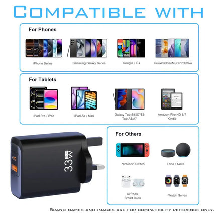 ShopFam 33W GaN USB-C and USB-A charger compatibility guide for phones tablets and accessories