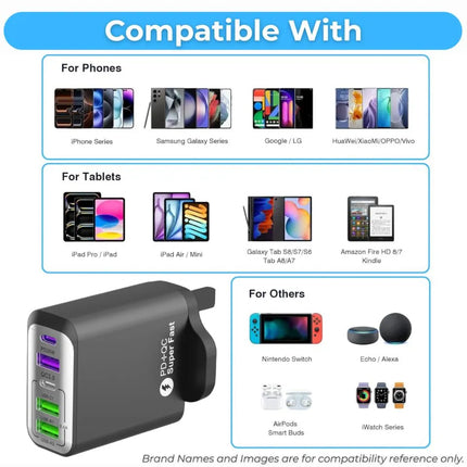 5-port USB-C charger compatible with phones, tablets, earbuds, smartwatches and USB accessories