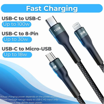 Fast charging guide showing USB-C up to 100W 8-pin up to 30W and Micro-USB up to 18W