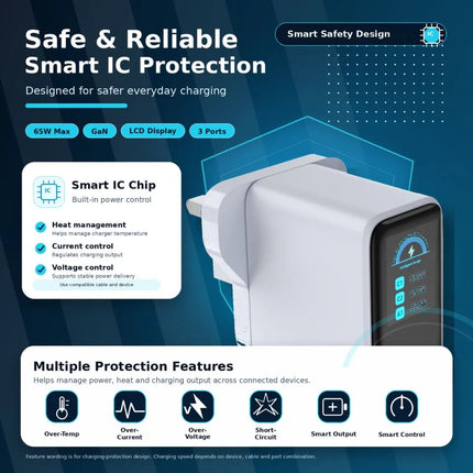 ShopFam 65W GaN USB-C charger plug with smart IC protection and LCD display