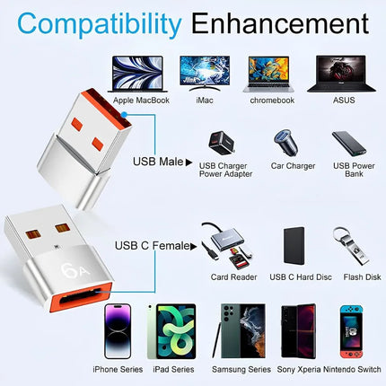 USB-A charger to USB-C cable adapter for compatible fast charging devices